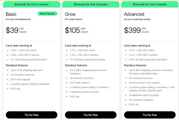 Shopify 1MBB Cost Shopify 1MBB Cost